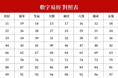 數字吉數表|數字易經計算機